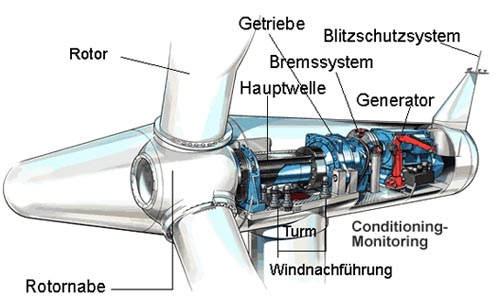 Windrad