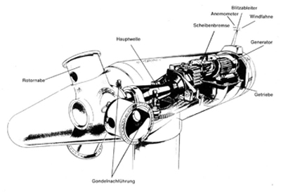 Windrad